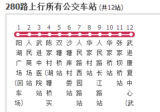  p>常州公交280路是一条公交路线,隶属于常州五汽公司,票价2元. /p>