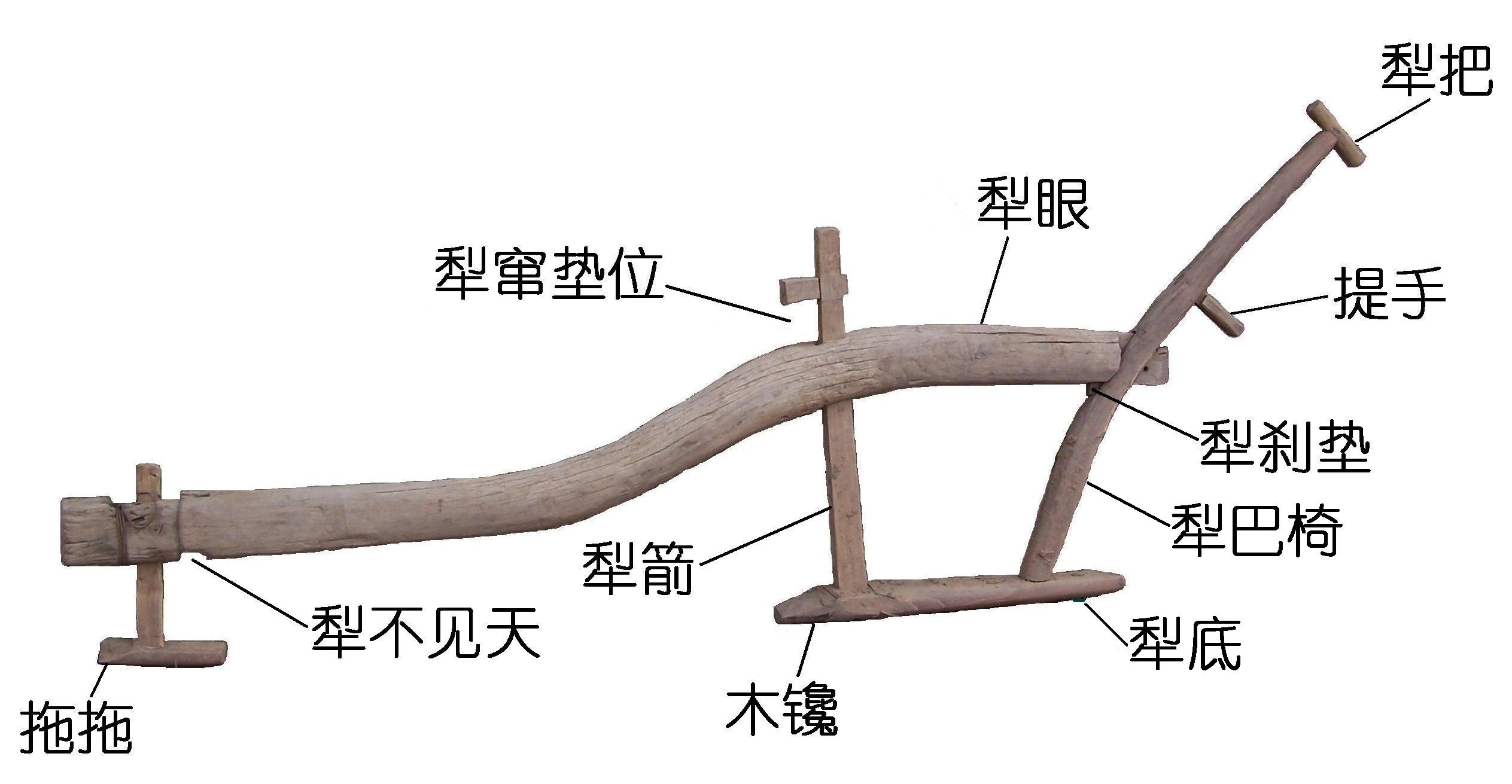 p>犁是一种耕地的农具,是由在一根横梁端部的厚重的刃构成.