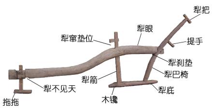 犁（一种耕地的农具）_百度百科