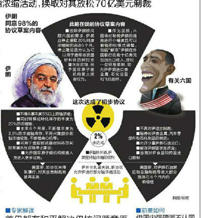 伊朗核协议