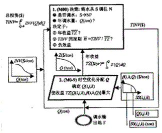  p>垃圾筒模型是企业内部的一种决策制定模式.