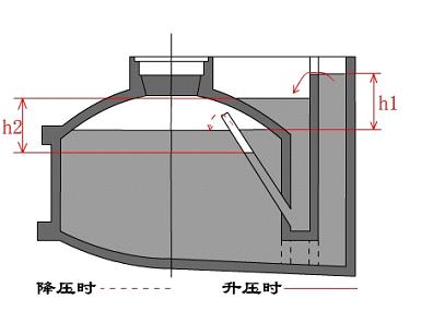沼气池设计图