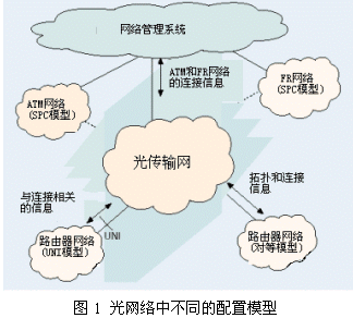 光网络_百度百科