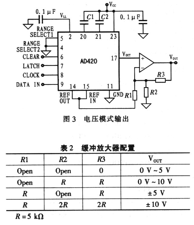 数字模拟转换器