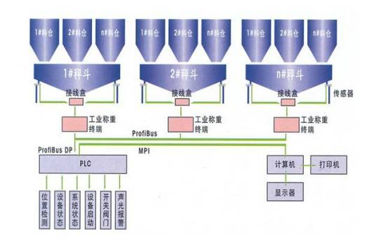 散料输送系统_百度百科