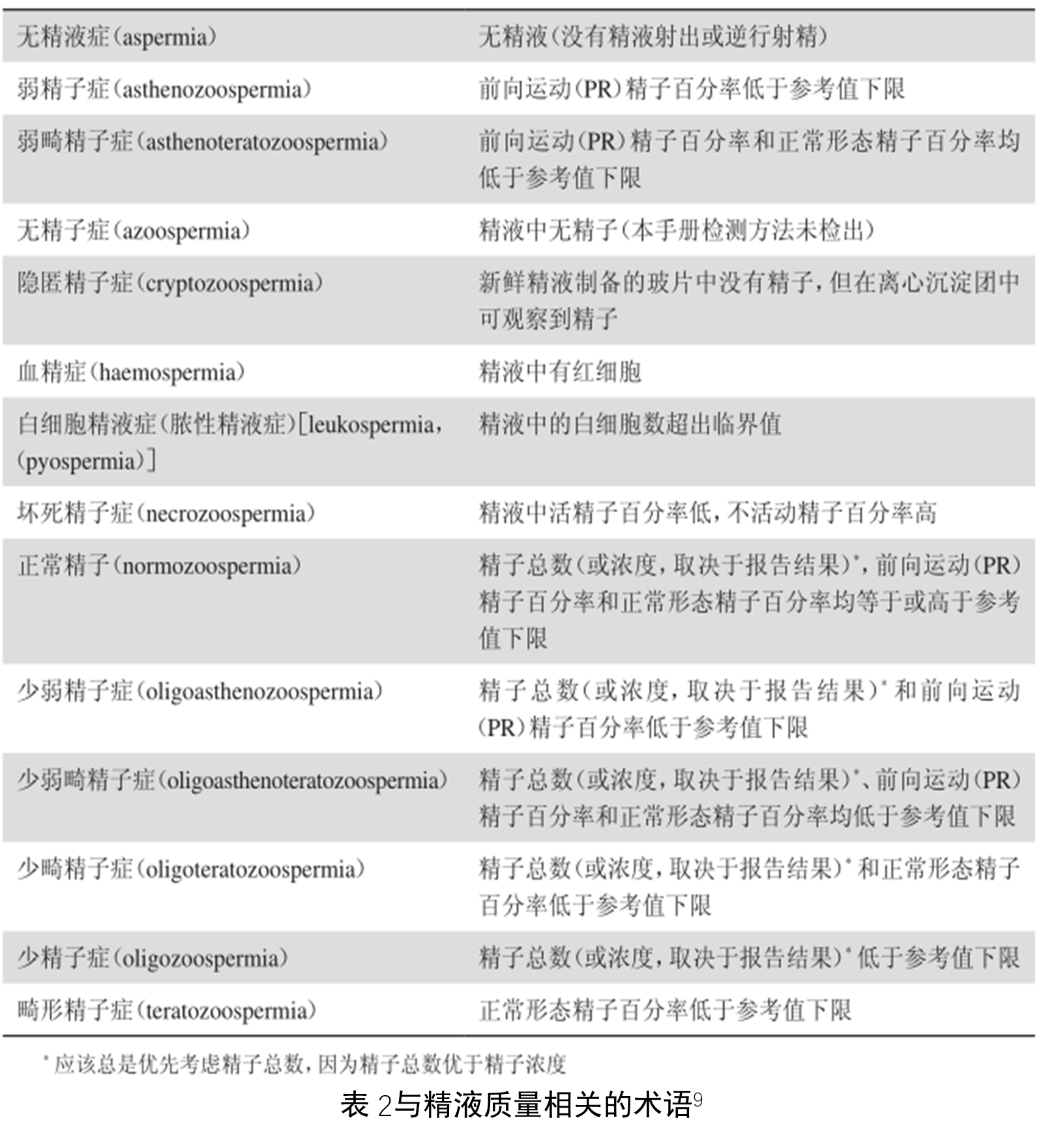  p data-id="gntqsdlv9d">射精(ejaculation),一般多指精子经尿道排出
