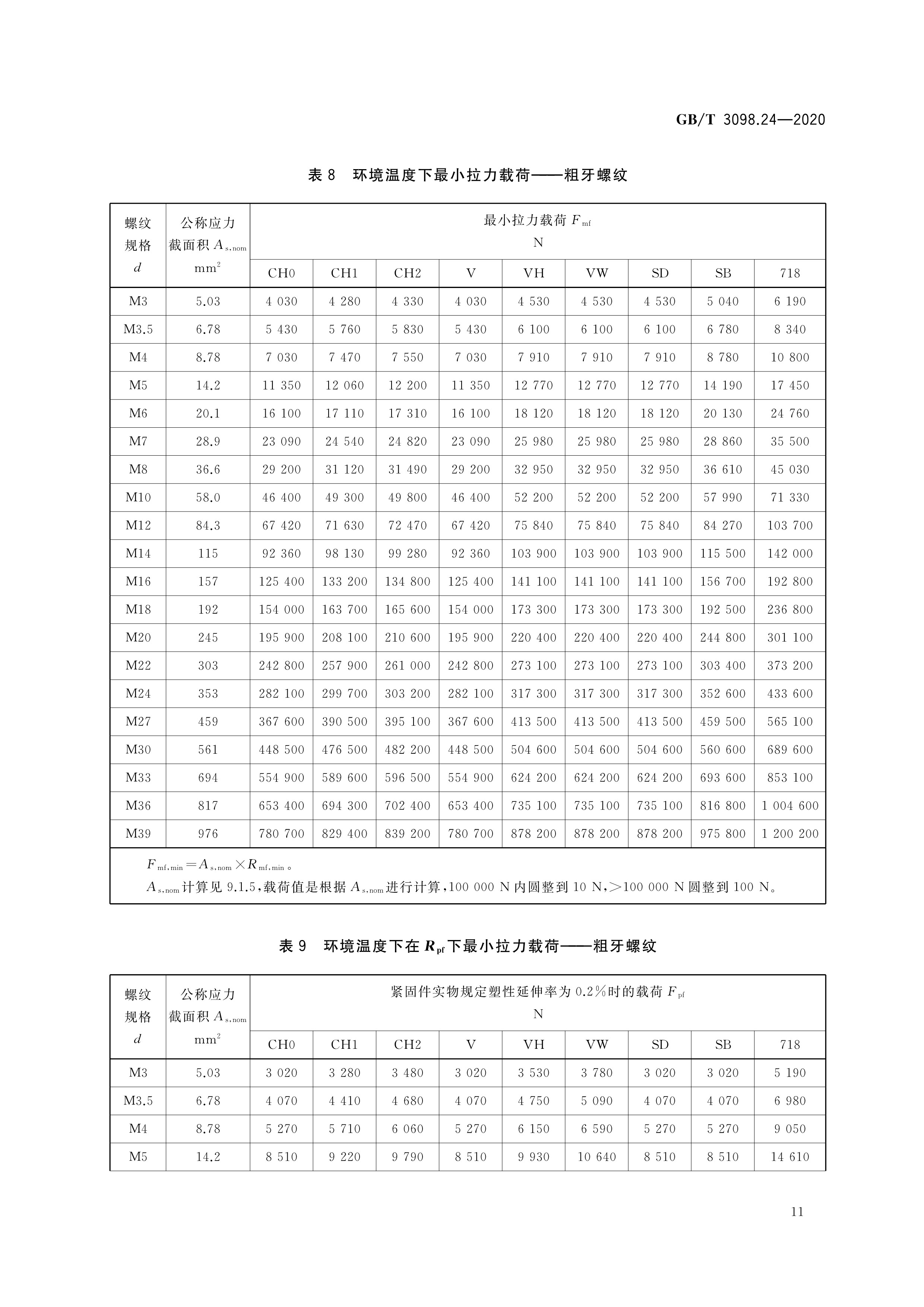 高温用不锈钢和镍合金螺栓,螺钉,螺柱和螺母