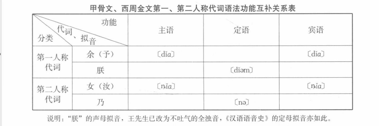 代词（汉语词类之一）_百度百科