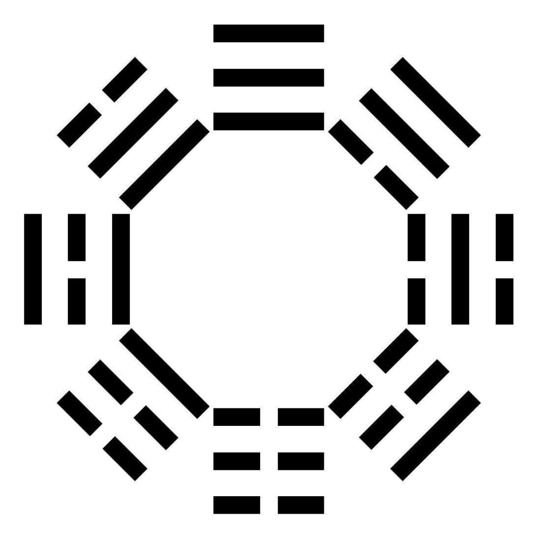 先天八卦丨河图洛书初探（五）_百科TA说