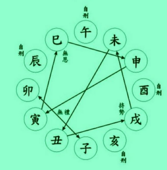 三刑_百度百科