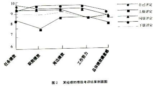 绩效评价（运用评价方法，量化指标评价标准）_百度百科
