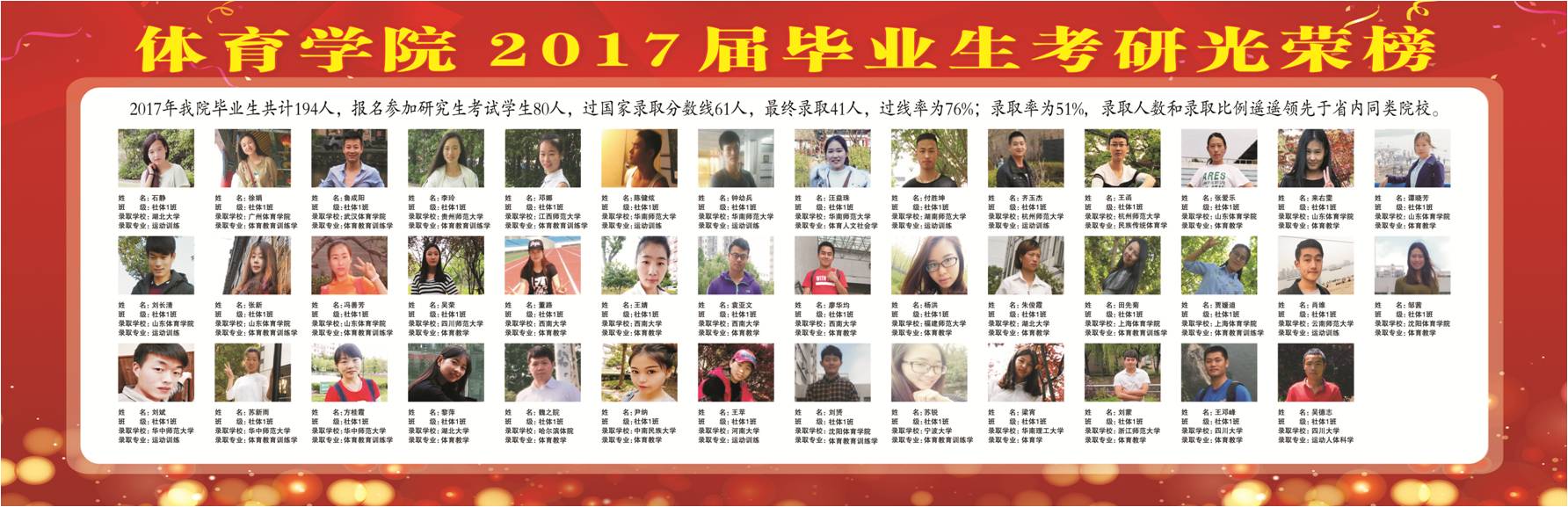 黄冈师范学院体育学院