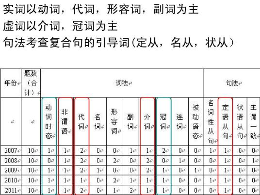 主动词 百度百科