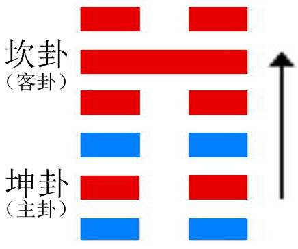 比卦（《易经》六十四卦之第八卦）_百度百科