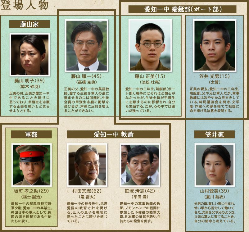 15岁的志愿兵