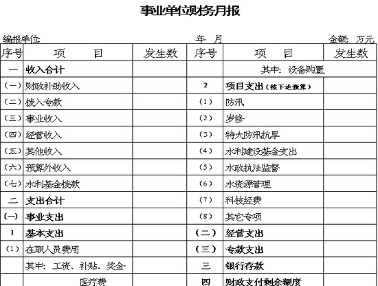 会计月报是会计报表的一种,一般在月初做上