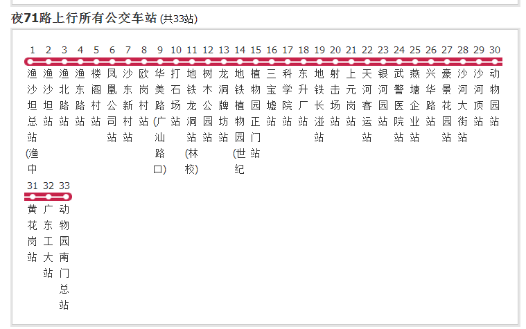 p>广州公交夜71路是广州市的一条公交线路,隶属于 a target="_blank"