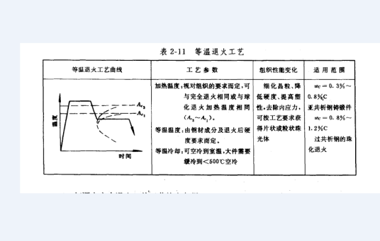 等温退火工艺_百度百科