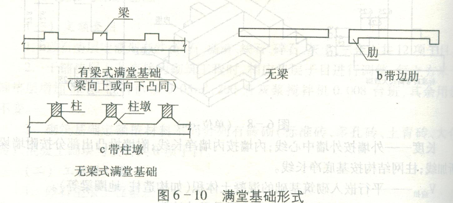 一般有板式(也叫无梁式)满堂基础,梁板式(也叫片筏式)满堂基础和箱型