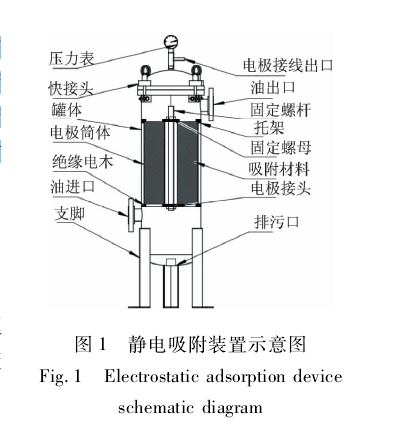 由于静电感应现象,靠近带静电物体的一端感应出与带静电物体相反的电