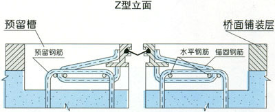橋梁伸縮縫普通型號斷面圖