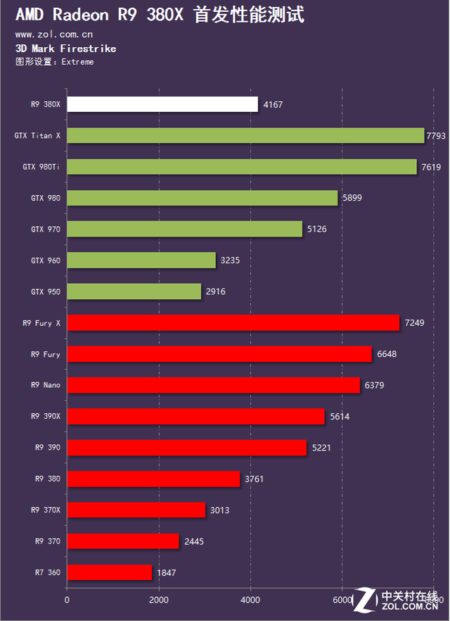 蓝宝石r9 380x 4g 超白金