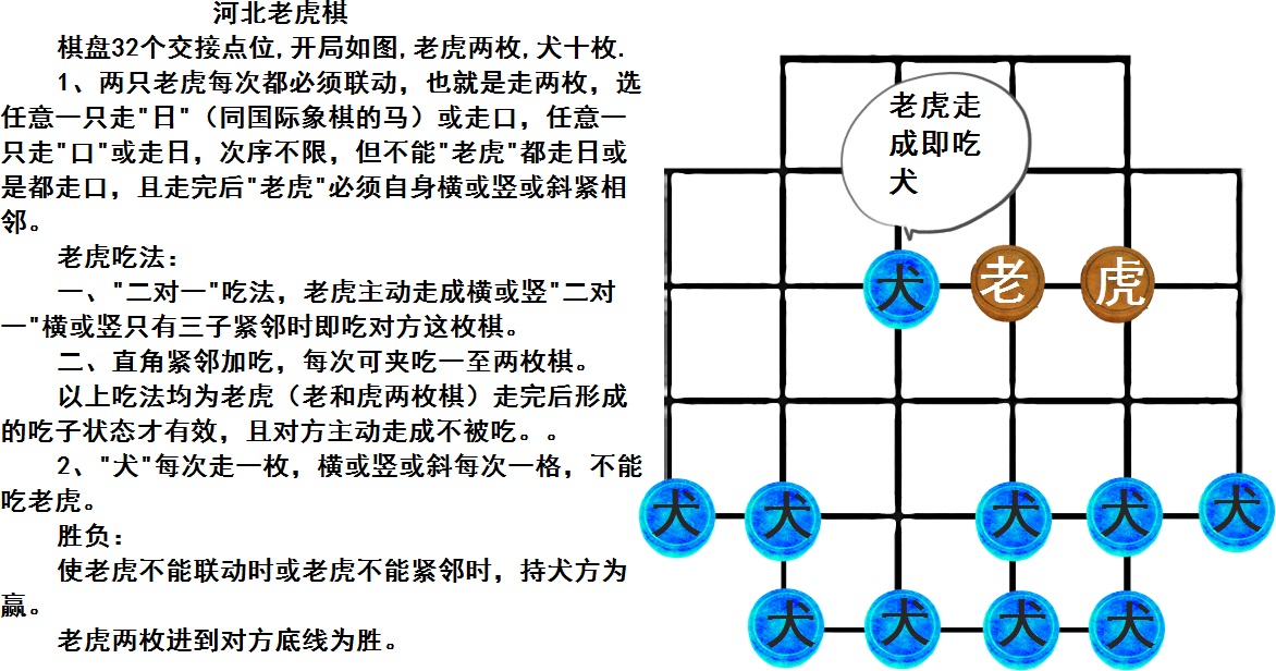  p data-id="go0cr0uvhp">老虎棋棋盘老虎棋是流传于中国民间的一类