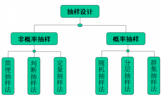两阶段取样_百度百科