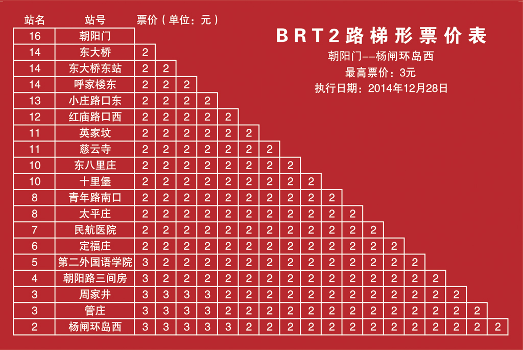  p>北京快速公交2号线(beijing  a target="_blank" href="/item/brt