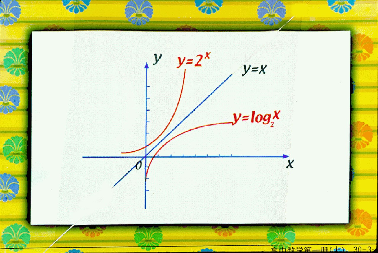 由底数a与1的大小关系分为两类:a>1,递增,a 1,递减 log2x 1=log2 2(2