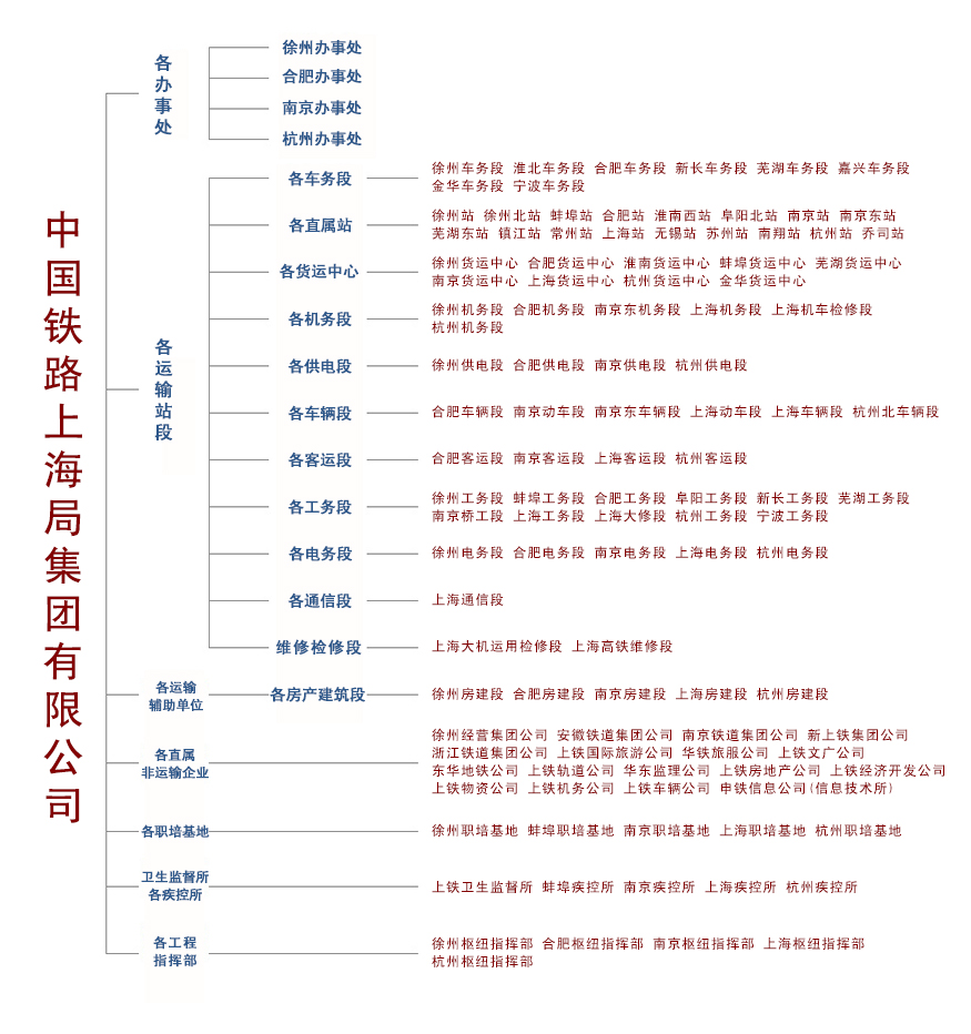  p>中国铁路上海局集团有限公司,是 a target="_blank" href="/item