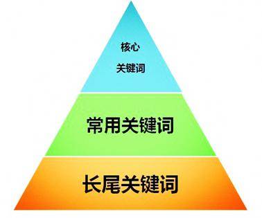 关键词（汉语词语）_百度百科