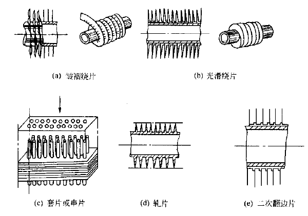 翅片管换热器