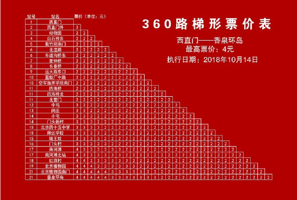 北京公交360路