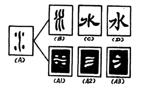 读作shuǐ,最早见于商代 a target="_blank" href="/item/甲骨文