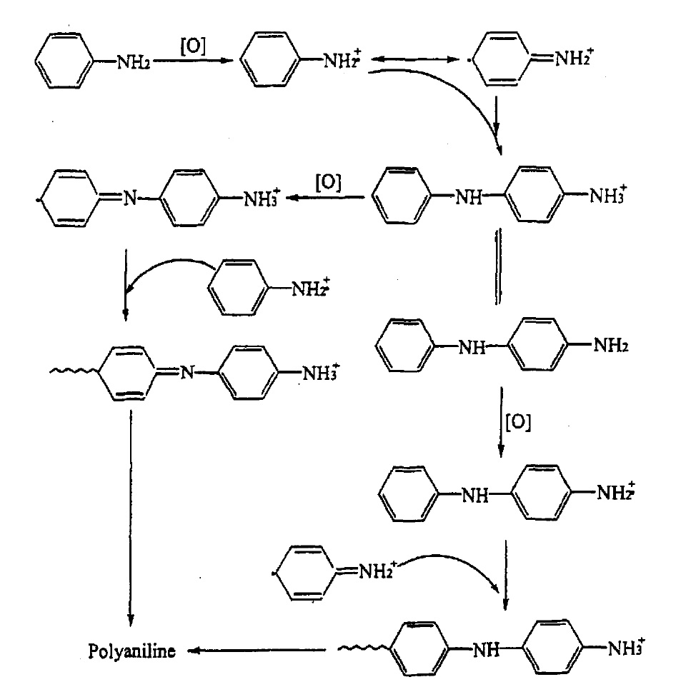  p>聚苯胺,是一种高分子化合物,具有特殊的电学,光学性质,经掺杂后可