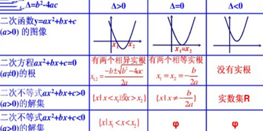 判别式 百度百科