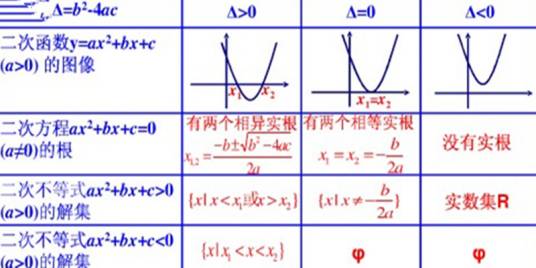 判别式_百度百科