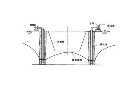 v81">管井降水, a target="_blank" href="/item/管井井点/22263602"