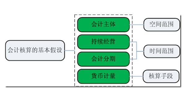  p>会计主体是指 a target="_blank" href="/item/会计信息/8607991"