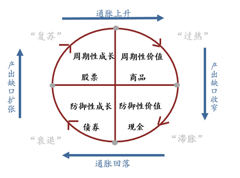 经济衰退中，反转逼近！_百科TA说