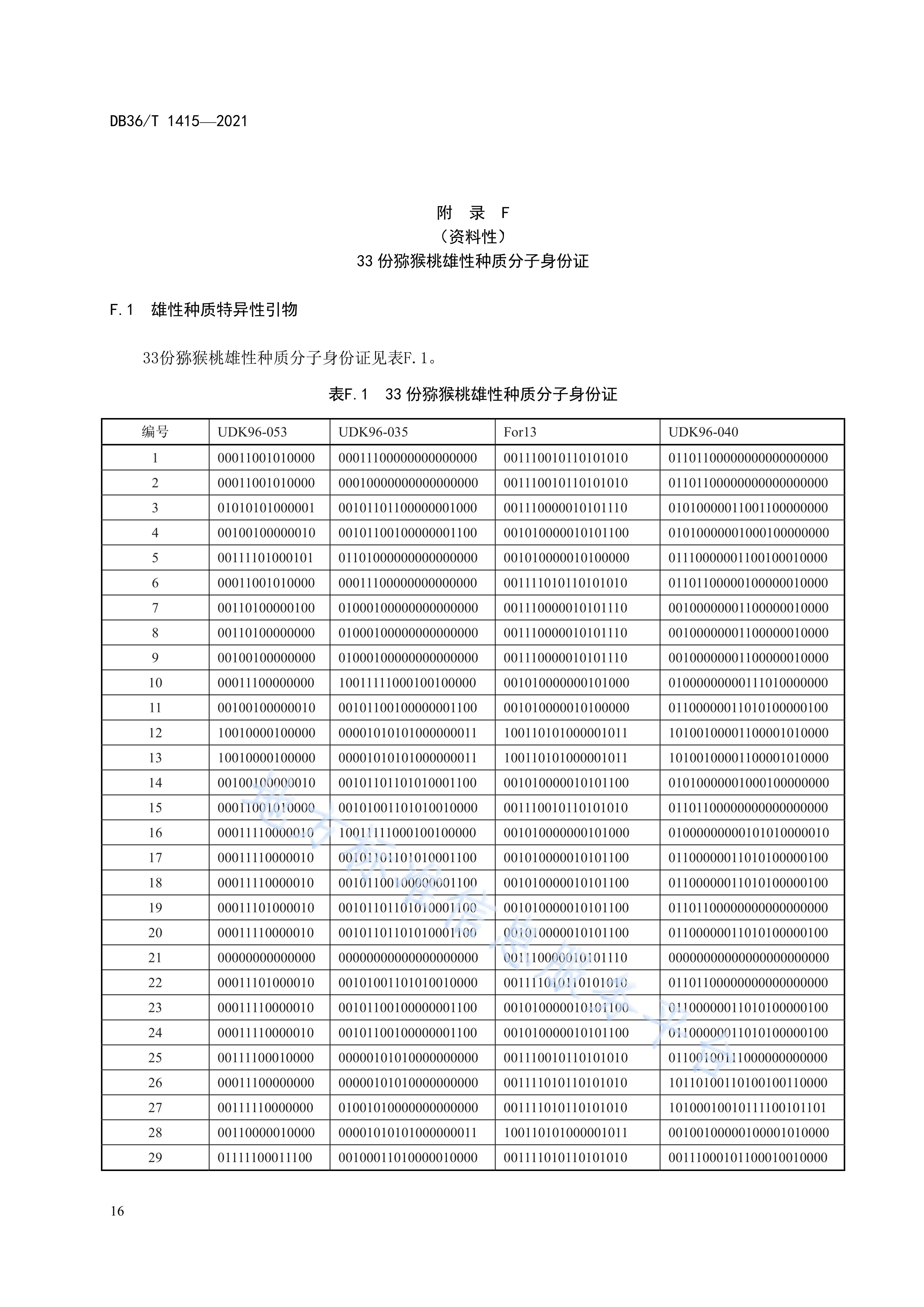 《猕猴桃雌雄种质分子身份证鉴定技术规程》