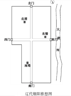 朝阳古城历史演变三