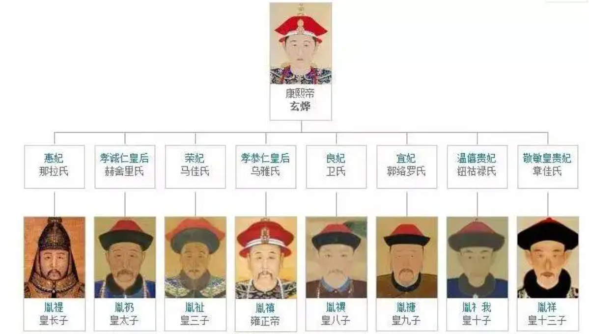 皇三子胤祉，隐形的皇位竞争对手_百科TA说