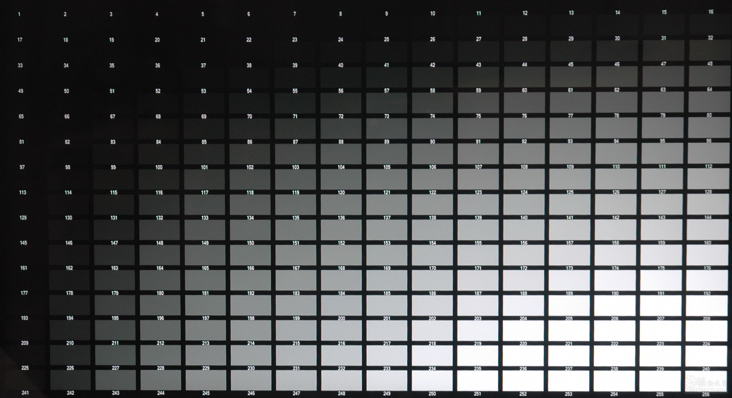 led显示屏灰度等级