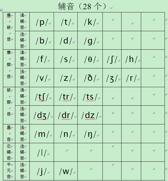  p>音标(phonetic symbol)是记录 a target="_blank" href="/item