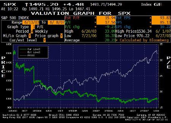  p data-id="gnywyllc8h">标准普尔指数是由美国的证券研究机构 a