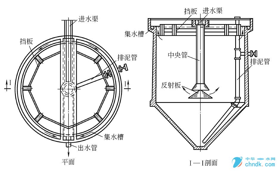 竖流沉淀池