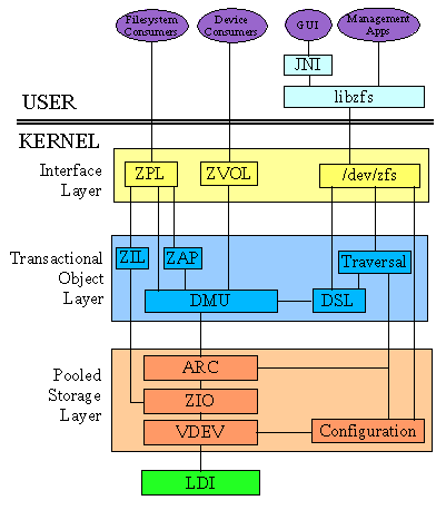 ZFS_百度百科