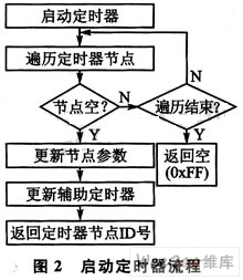 c語言實現pid算法_c語言實現定時器_用c語言實現簡單c編譯器 編譯原理課程設計